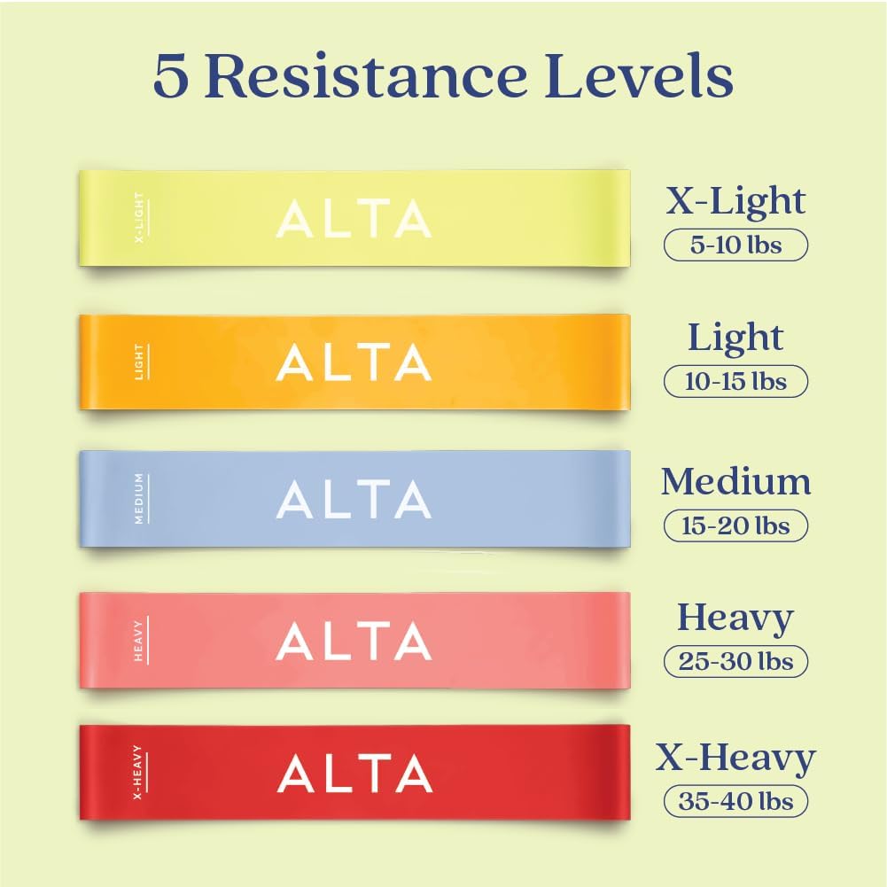 Mini Loop Resistance Bands Set - Resistance Loop Mini Band recensione e prezzo